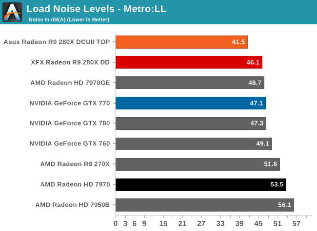 http://images.anandtech.com/graphs/graph7400/58721.png