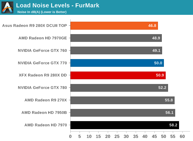 http://images.anandtech.com/graphs/graph7400/58722.png