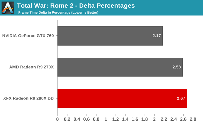 Total War: Rome 2 - Delta Percentages
