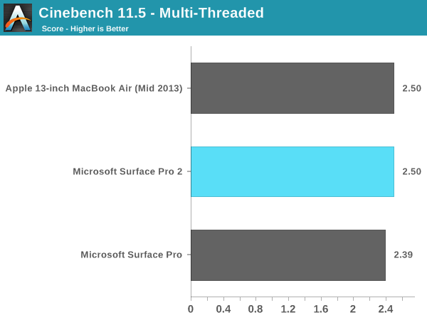 Cinebench 11.5 - Multi-Threaded