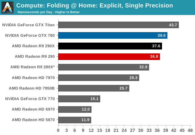 Radeon r9 290 discount driver