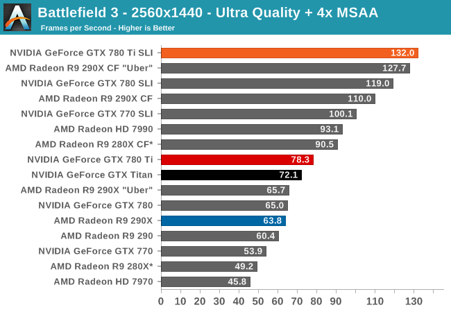 gtx 780 ti vs gtx 1060