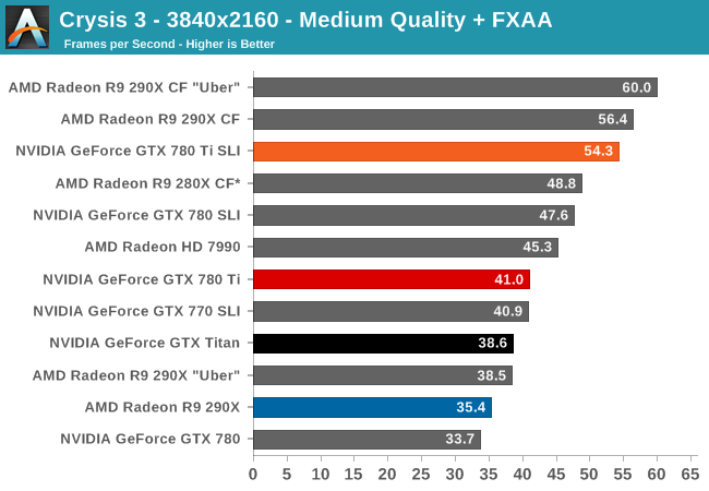 Gpu Tier Chart