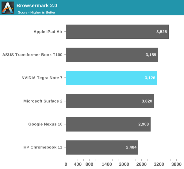 Browsermark 2.0