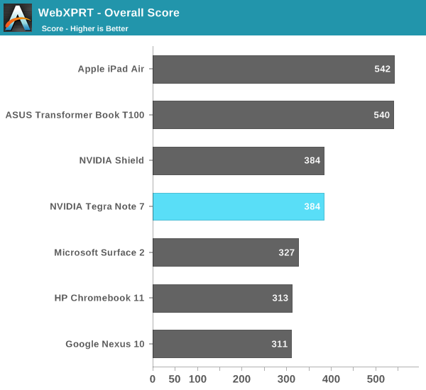 WebXPRT - Overall Score