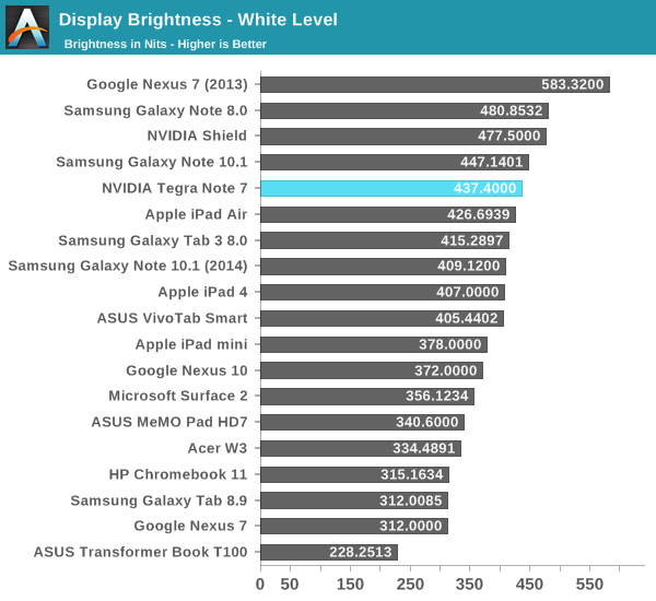 Display Brightness - White Level