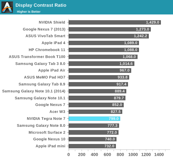 Display Contrast Ratio