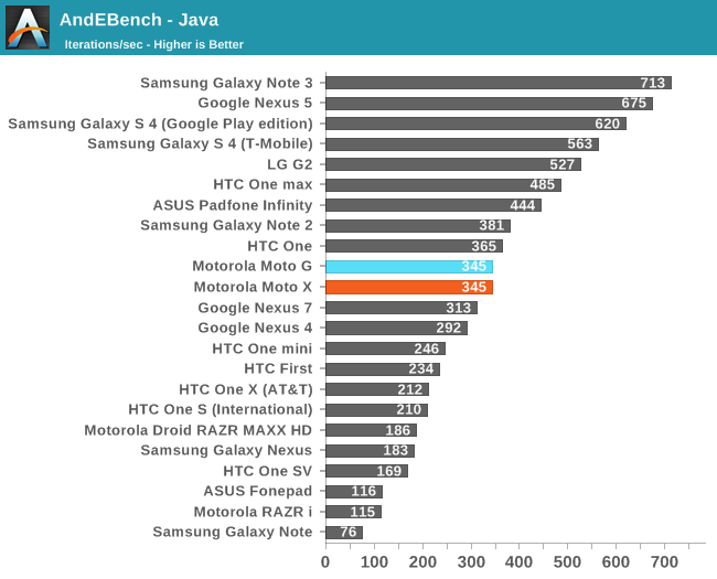 AndEBench - Java