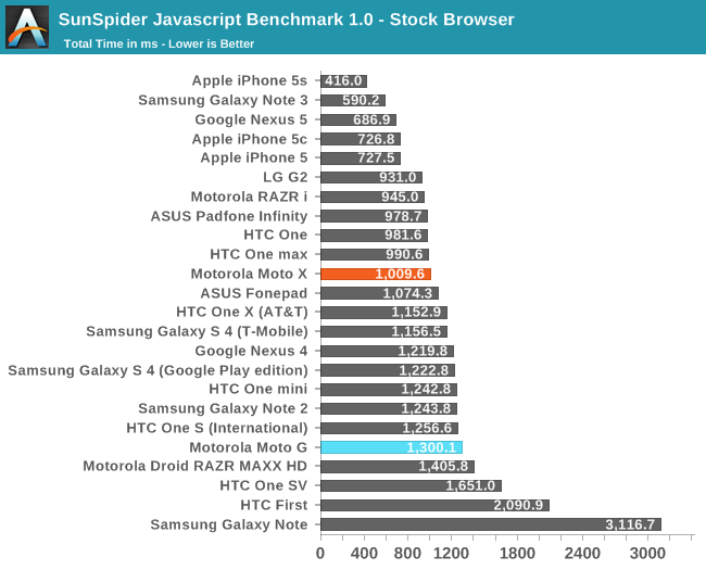 SunSpider Javascript Benchmark 1.0 - Stock Browser