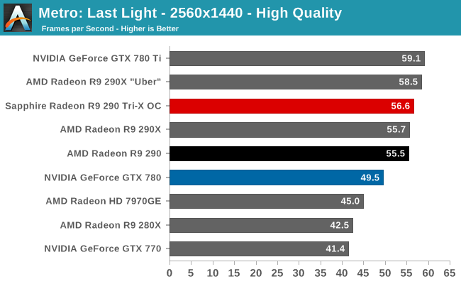 http://images.anandtech.com/graphs/graph7601/60545.png