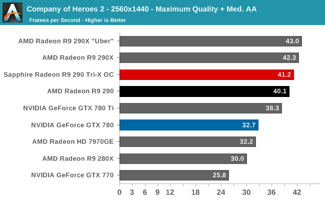 http://images.anandtech.com/graphs/graph7601/60547.png