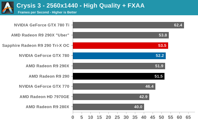 http://images.anandtech.com/graphs/graph7601/60555.png