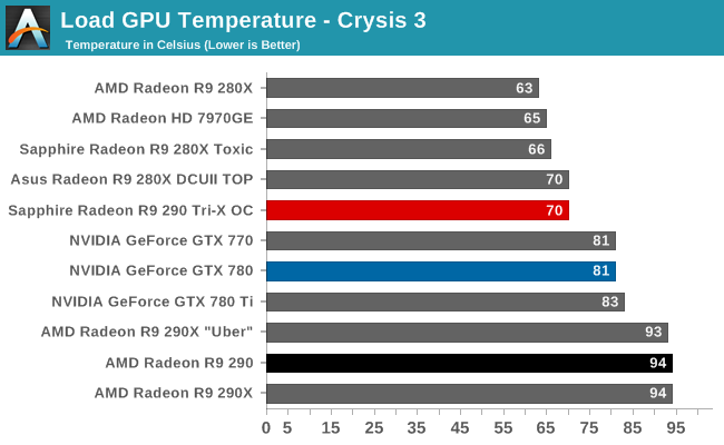 http://images.anandtech.com/graphs/graph7601/60573.png