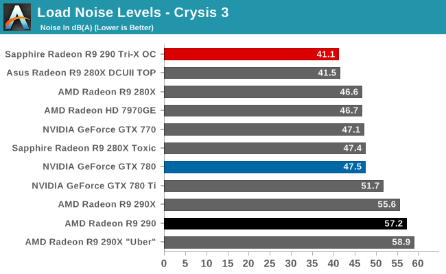 http://images.anandtech.com/graphs/graph7601/60576.png