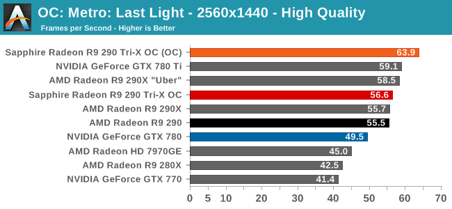 http://images.anandtech.com/graphs/graph7601/60579.png