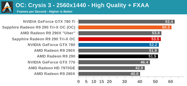 http://images.anandtech.com/graphs/graph7601/60585.png