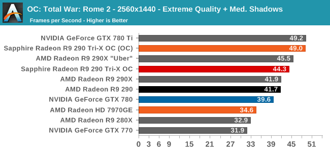 http://images.anandtech.com/graphs/graph7601/60586.png
