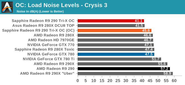 http://images.anandtech.com/graphs/graph7601/60591.png