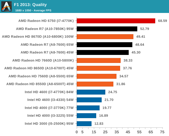 F1 2013: Quality