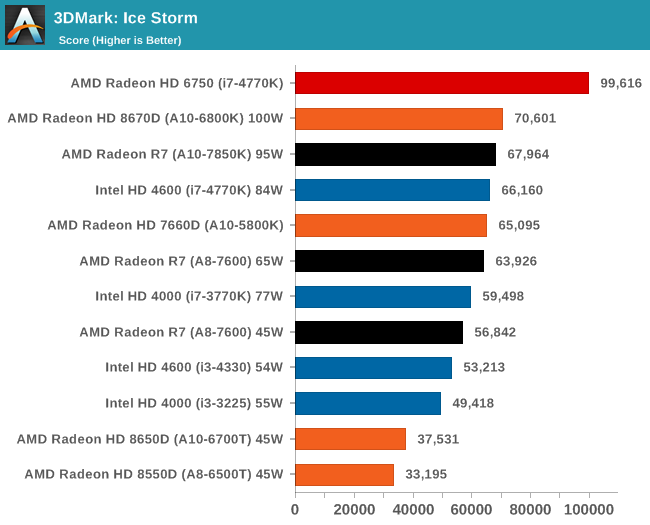 3DMark: Ice Storm