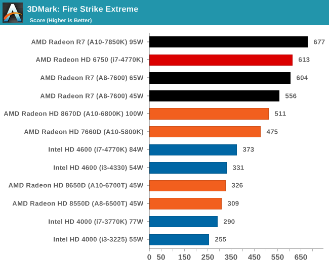 3DMark: Fire Strike Extreme