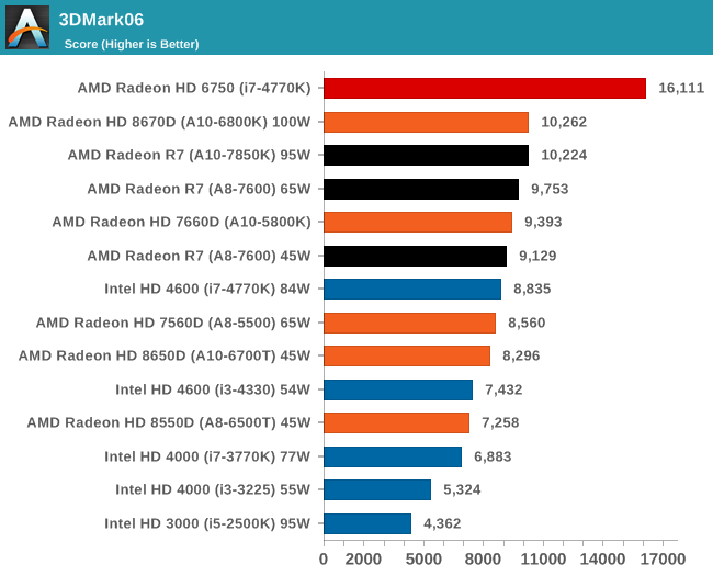 3DMark06