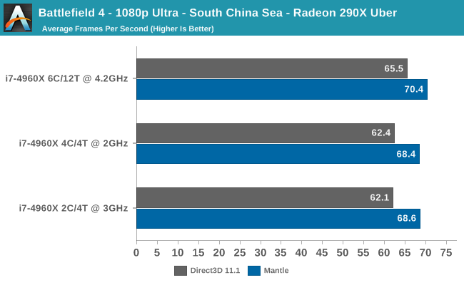 Battlefield 4 - 1080p Ultra - South China Sea - Radeon 290X Uber