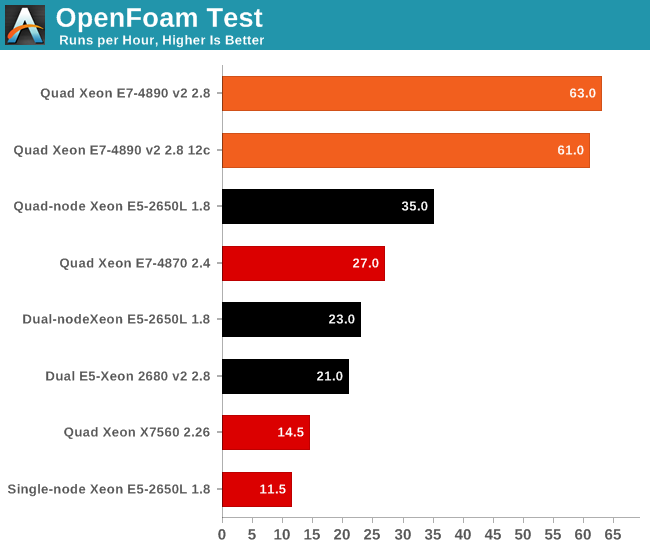 OpenFoam test