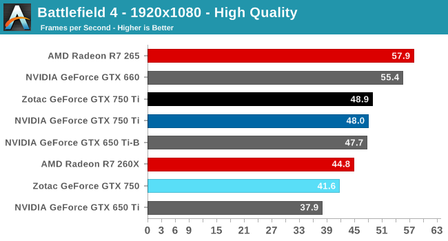 http://images.anandtech.com/graphs/graph7764/61444.png