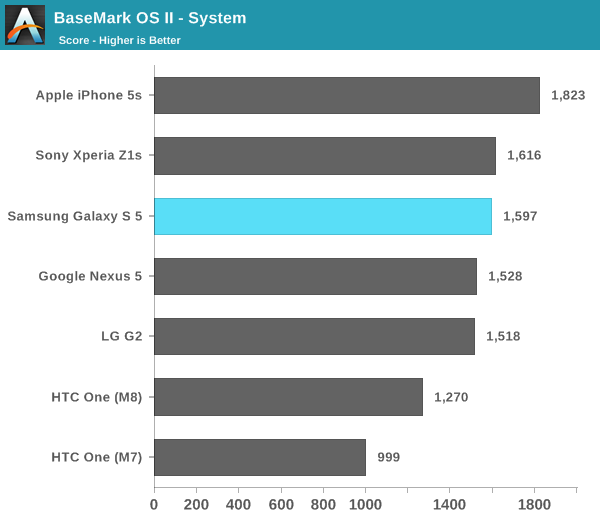 BaseMark OS II - System