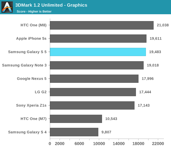 3DMark 1.2 Unlimited - Graphics