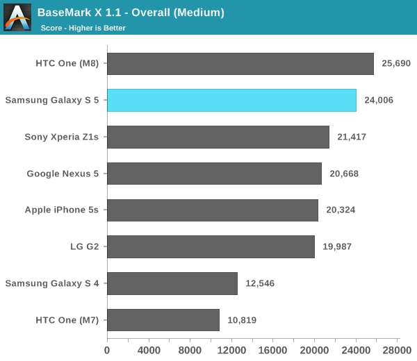 BaseMark X 1.1 - Overall (Medium)