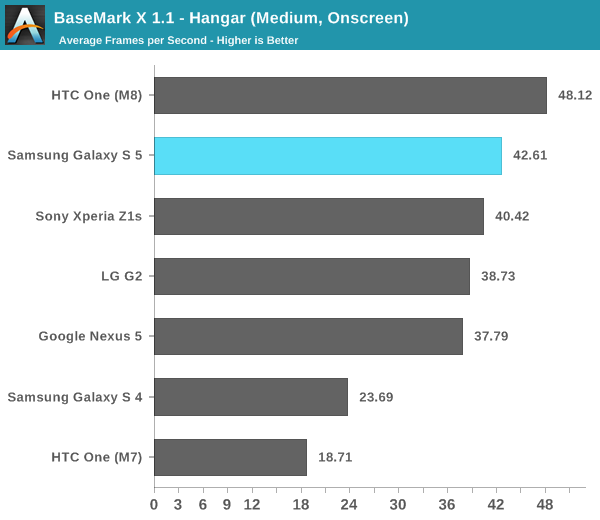 BaseMark X 1.1 - Hangar (Medium, Onscreen)