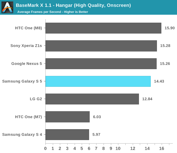 BaseMark X 1.1 - Hangar (High Quality, Onscreen)