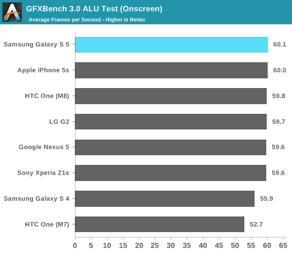 GFXBench 3.0 ALU Test (Onscreen)