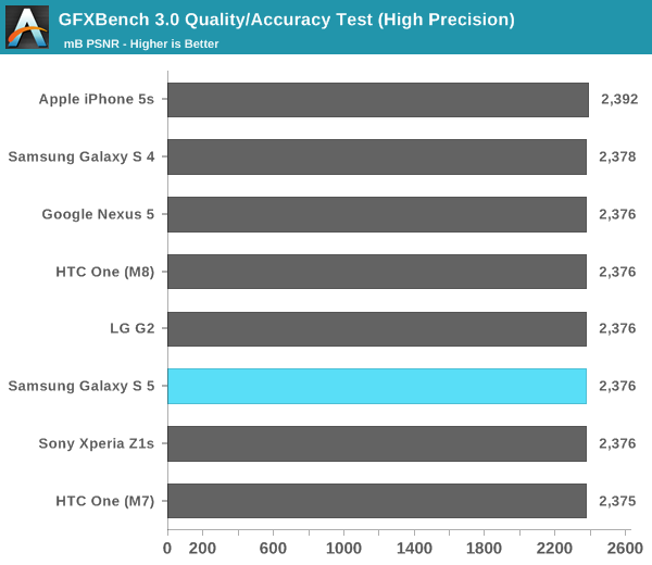 GFXBench 3.0 Quality/Accuracy Test (High Precision)