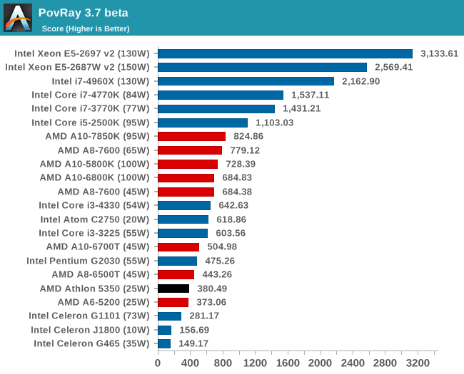 PovRay 3.7 beta