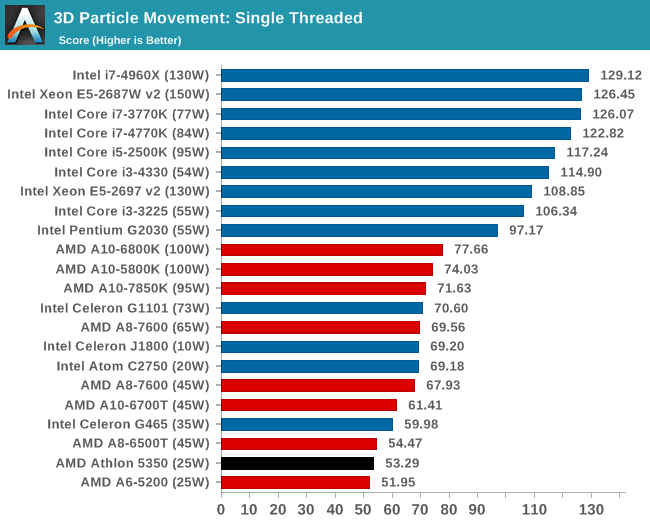 3D Particle Movement: Single Threaded