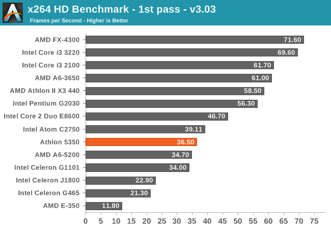 x264 HD Benchmark - 1st pass - v3.03