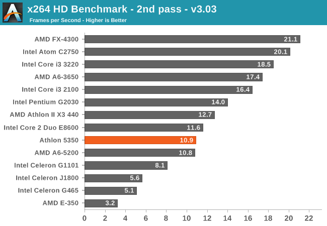 x264 HD Benchmark - 2nd pass - v3.03