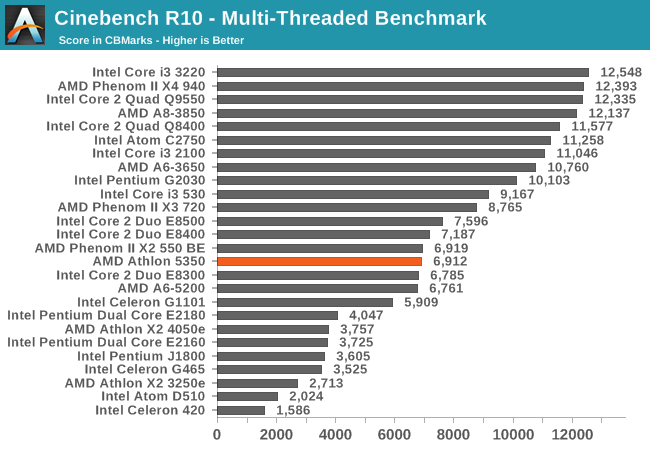 Cinebench R10 - Multi-Threaded Benchmark