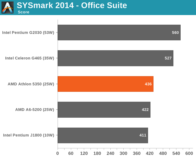 SYSmark 2014 - Office Suite