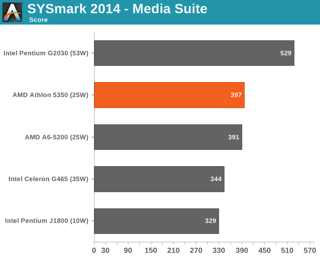 SYSmark 2014 - Media Suite