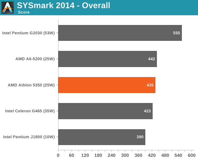  SysMark