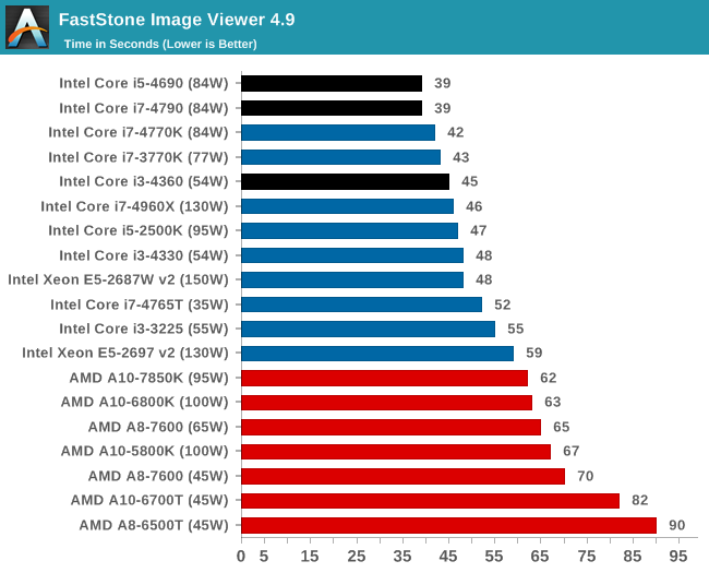 FastStone Image Viewer 4.9