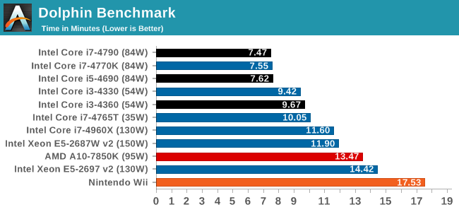 Dolphin Benchmark