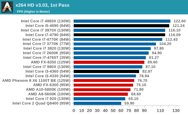 x264 HD v3.03, 1st Pass