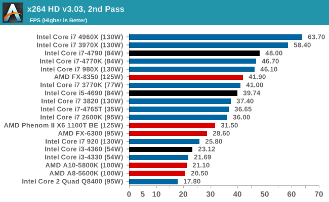 x264 HD v3.03, 2nd Pass