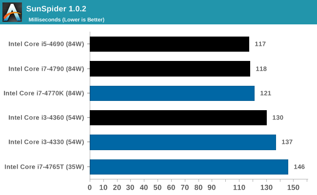 SunSpider 1.0.2