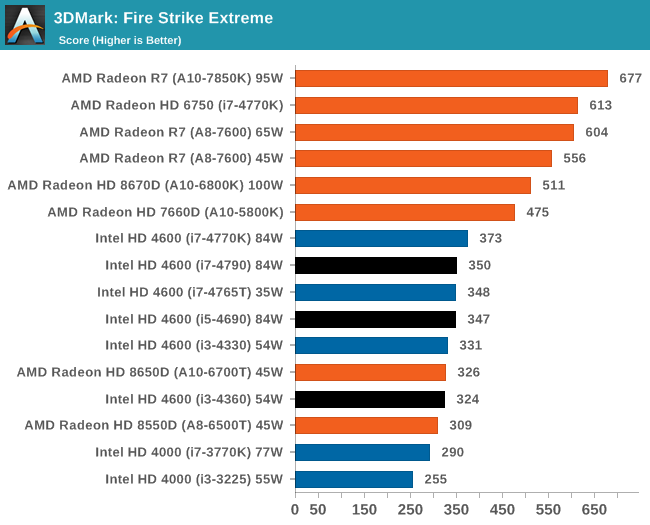 3DMark: Fire Strike Extreme